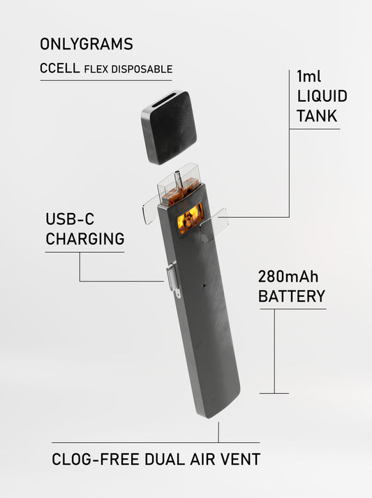 OnlyGrams 10HC Einweg Vape - Lemon Spritz (96% 10-OH-HHC)