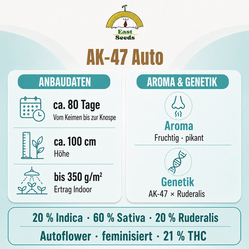 Ak-47 Autoflower Seeds Sorteninformation