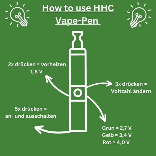 HHC Vape Starter-Set